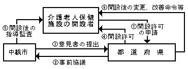 処理の流れ図