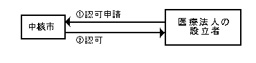 処理の流れ図