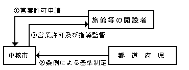 処理の流れ図