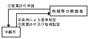 処理の流れず