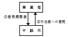 処理の流れ図