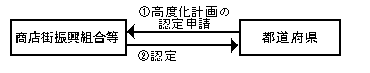 処理の流れ図