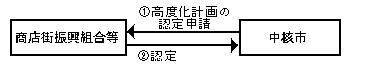 処理の流れ図