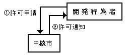 処理の流れ図