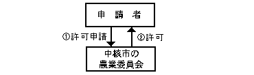 処理の流れ図
