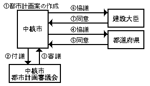 処理の流れ図