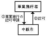 処理の流れ図