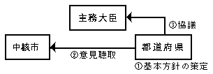 処理の流れ図