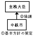 処理の流れ図