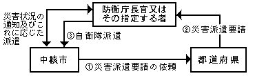 処理の流れ図