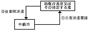 処理の流れ図